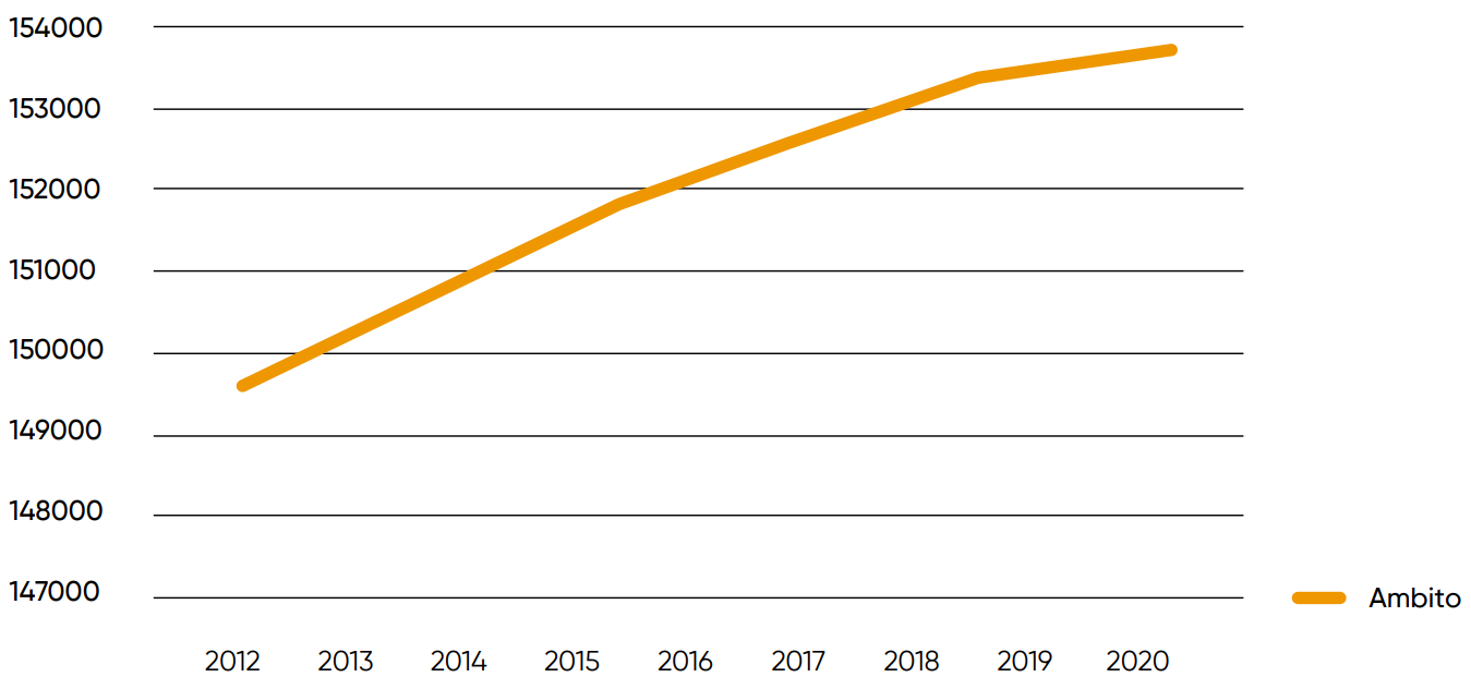 grafico1